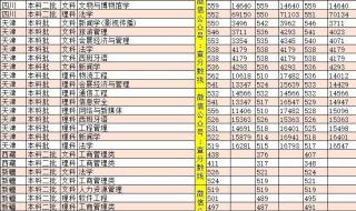 河北联合大学分数线 河北联合大学分数线